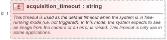 XSD Diagram of acquisition_timeout