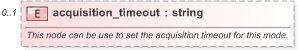 XSD Diagram of acquisition_timeout