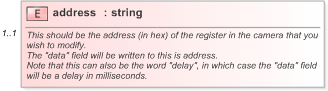 XSD Diagram of address