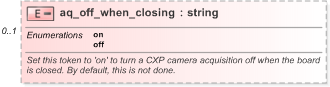 XSD Diagram of aq_off_when_closing