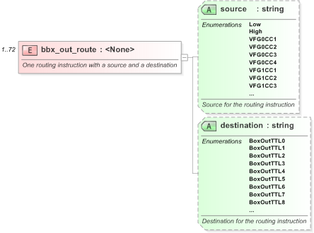 XSD Diagram of bbx_out_route