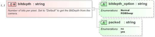 XSD Diagram of bitdepth