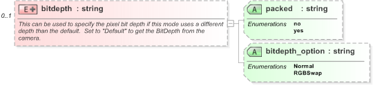 XSD Diagram of bitdepth