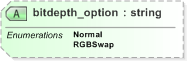 XSD Diagram of bitdepth_option