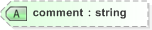 XSD Diagram of comment