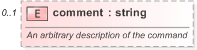 XSD Diagram of comment