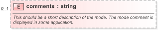 XSD Diagram of comments