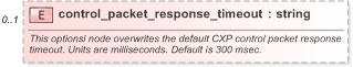 XSD Diagram of control_packet_response_timeout