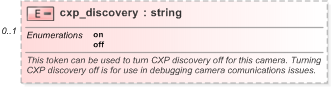 XSD Diagram of cxp_discovery