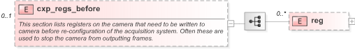 XSD Diagram of cxp_regs_before