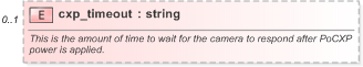 XSD Diagram of cxp_timeout