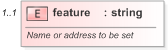 XSD Diagram of feature
