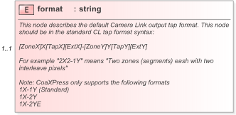 XSD Diagram of format