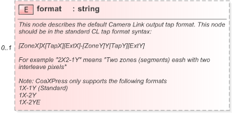 XSD Diagram of format