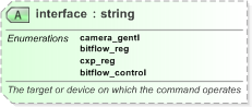 XSD Diagram of interface