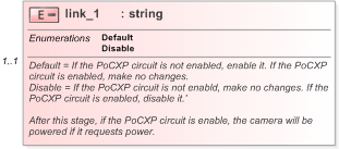 XSD Diagram of link_1