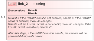 XSD Diagram of link_2