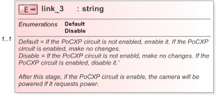 XSD Diagram of link_3