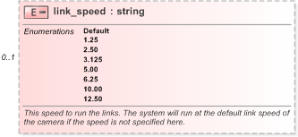 XSD Diagram of link_speed