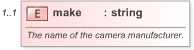 XSD Diagram of make