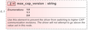 XSD Diagram of max_cxp_version