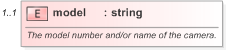 XSD Diagram of model