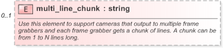 XSD Diagram of multi_line_chunk