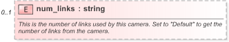 XSD Diagram of num_links