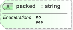 XSD Diagram of packed