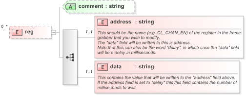 XSD Diagram of reg