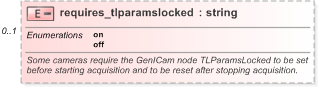 XSD Diagram of requires_tlparamslocked