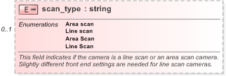 XSD Diagram of scan_type