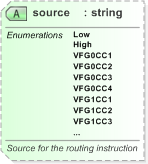 XSD Diagram of source