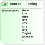 XSD Diagram of source