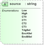 XSD Diagram of source