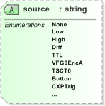 XSD Diagram of source