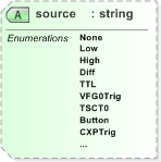 XSD Diagram of source