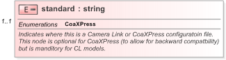 XSD Diagram of standard