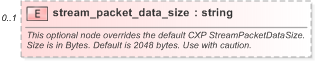 XSD Diagram of stream_packet_data_size