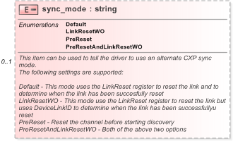 XSD Diagram of sync_mode