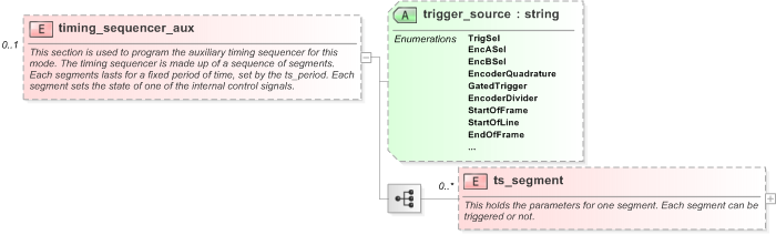 XSD Diagram of timing_sequencer_aux