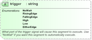 XSD Diagram of trigger