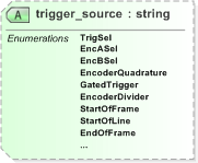 XSD Diagram of trigger_source