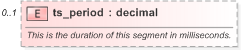XSD Diagram of ts_period