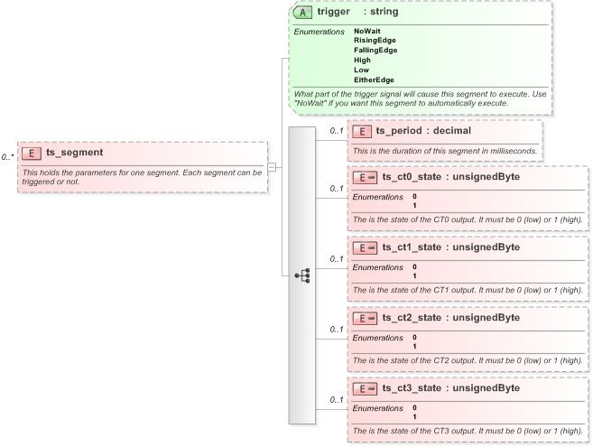 XSD Diagram of ts_segment