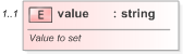 XSD Diagram of value