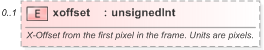 XSD Diagram of xoffset