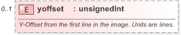 XSD Diagram of yoffset