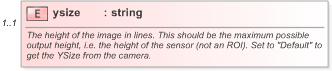 XSD Diagram of ysize