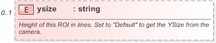 XSD Diagram of ysize